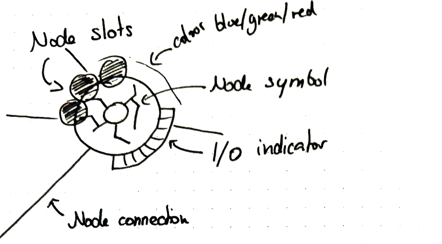 General node design